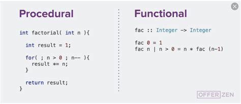  Fonksiyonel Programlama: Bir Yeni Başlangıç