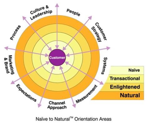  Marketing 3.0: From Products to Customers and Beyond - Bir Yeni Çağın Ötesinde Tüketim Felsefesi ve Stratejilerine Yolculuk!